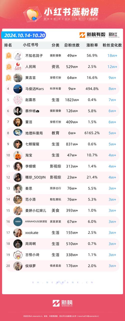 ks粉丝关注-如何快速涨粉并提升账号活跃度？