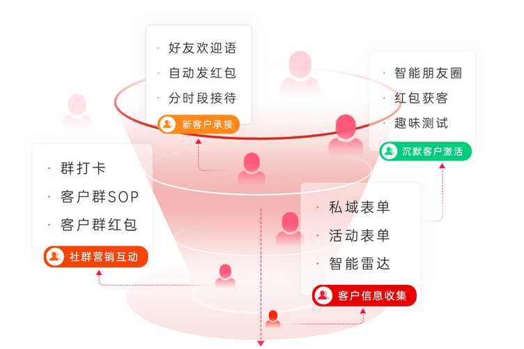自助粉丝下单平台-轻松搞定私域流量运营新玩法