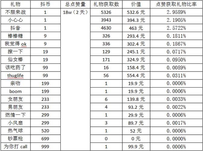 dy一万个赞多少钱-抖音秒单