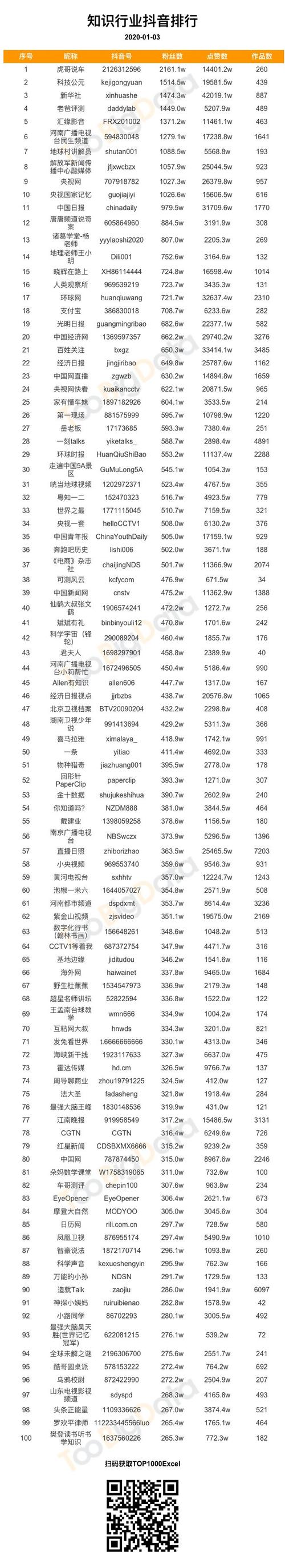 快手直播人气-抖音一元1000个粉丝