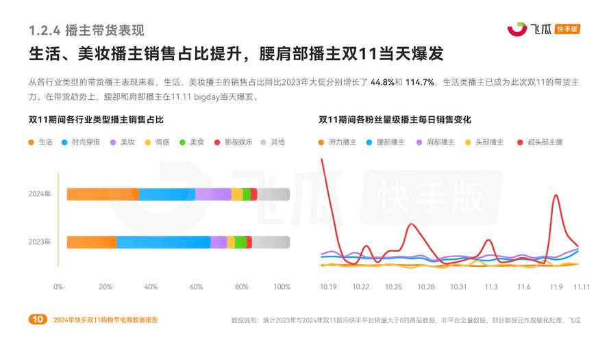 快手粉丝市场发展态势与买快手粉丝官网的行业价值分析