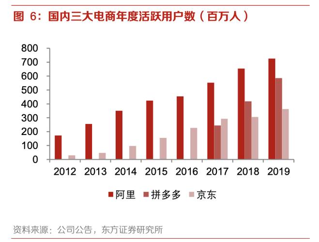探究24小时低价自助下单平台在拼多多生态中的行业影响与发展趋势