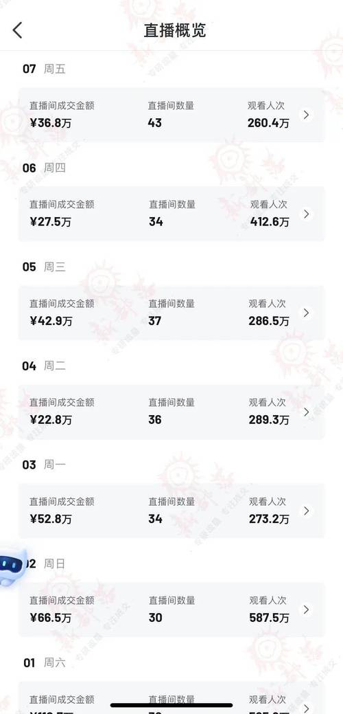 抖音业务24小时在线下单新模式，免费低价赋能全域流量增长