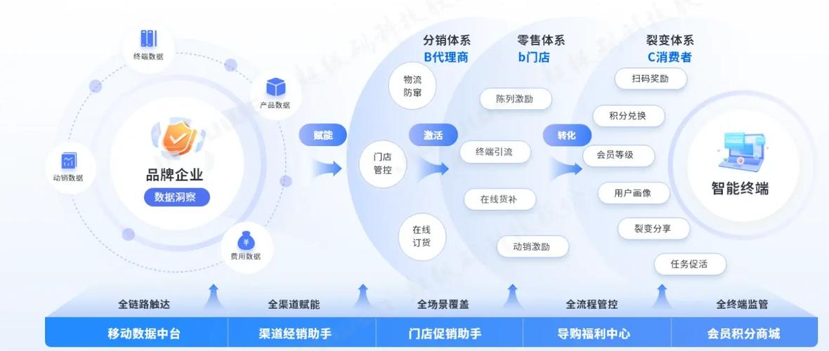 在线下单平台革新消费模式，数字化赋能开启便捷服务新时代