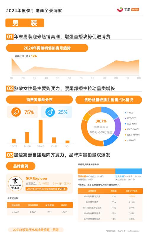 快手点赞自助业务下单平台，五大核心平台深度解析与行业趋势洞察