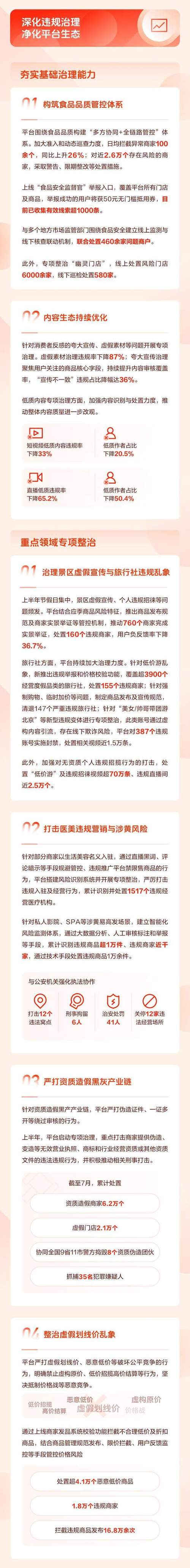 抖音买点赞平台乱象频发 监管部门重拳整治护网络生态