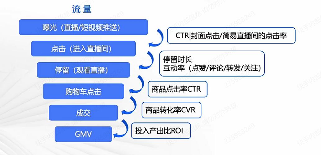 快手直播生态下粉丝互动机制深度解析，如何高效实现粉丝点功能优化