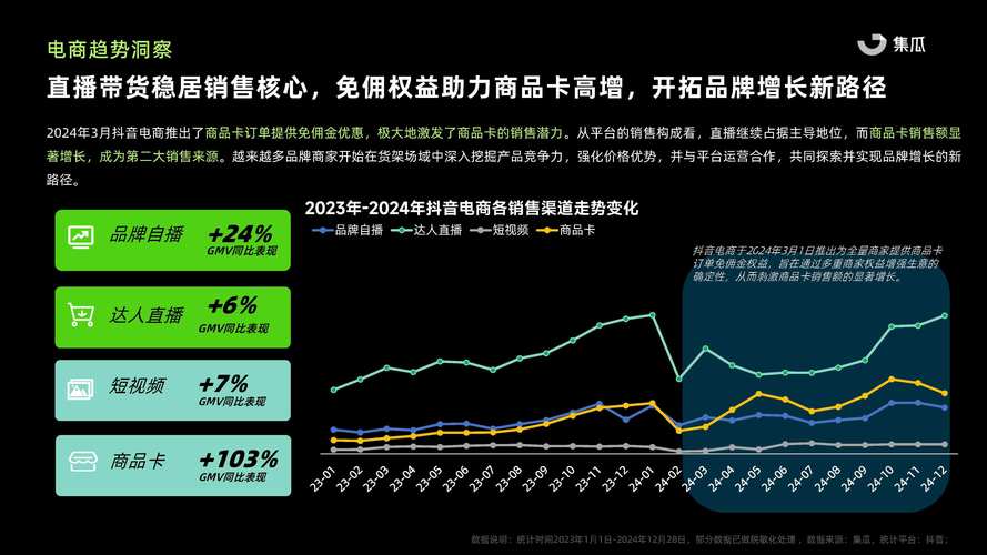 抖音粉丝经济新趋势，粉丝下单量激增，驱动电商生态新变革