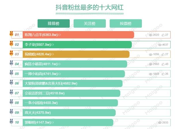 抖音粉丝经济新趋势，粉丝下单量激增，驱动电商生态新变革