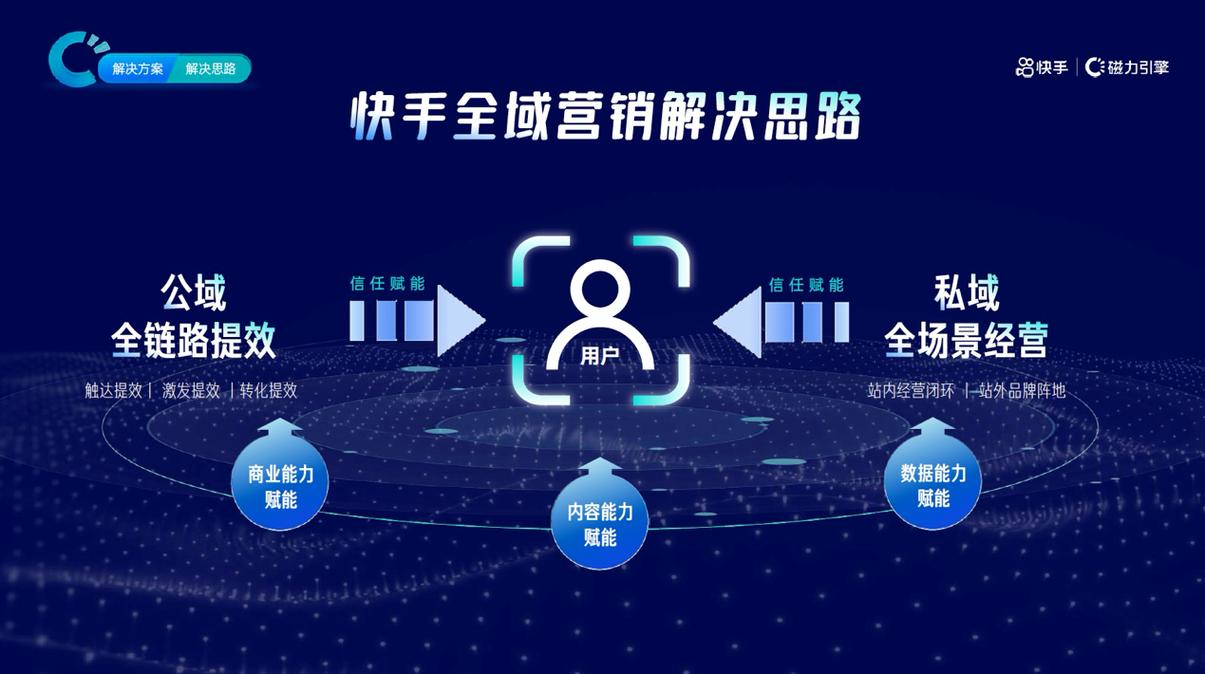 快手自助平台，数字营销时代下的内容生态创新引擎