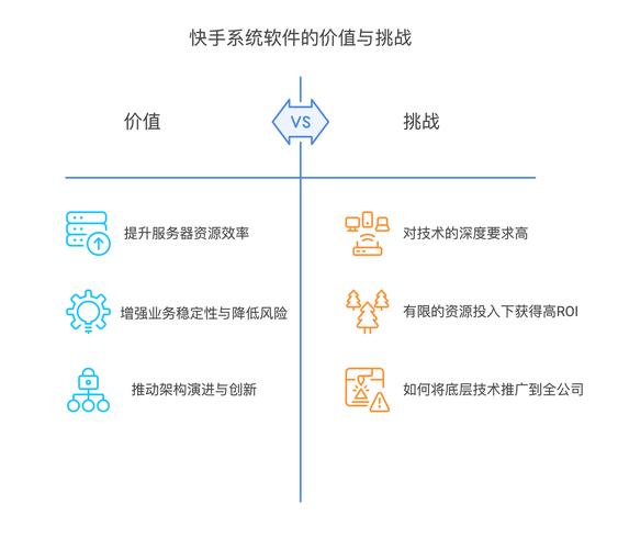 快手点赞增长策略深度解析，基于算法逻辑与用户行为的高效运营路径