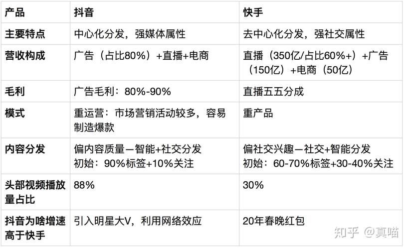 快手赞自助服务，社交媒体互动生态下的新增长点与行业规范探索