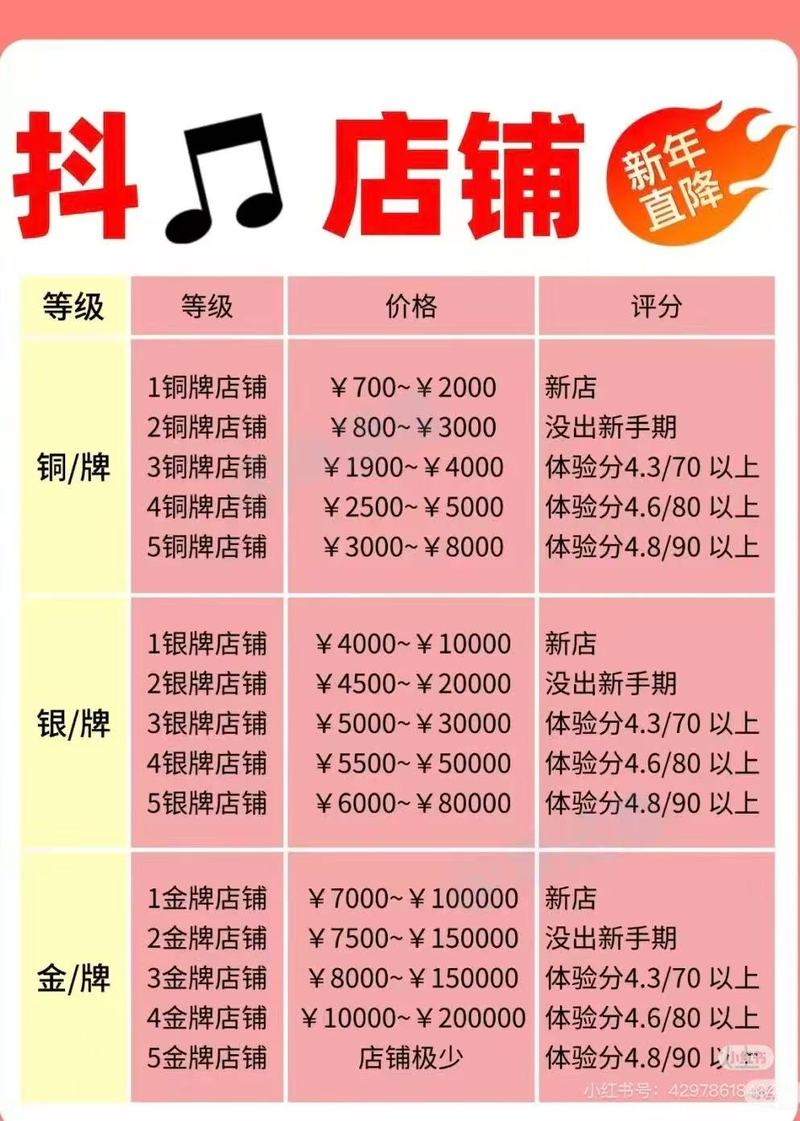 抖音点赞助力，10大平台轻松下单，购物更便捷！