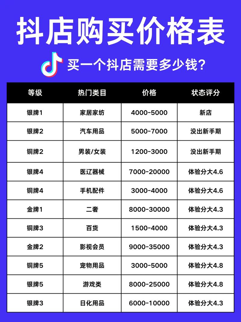 抖音50万点赞账号价值几何？市场揭秘交易价格区间