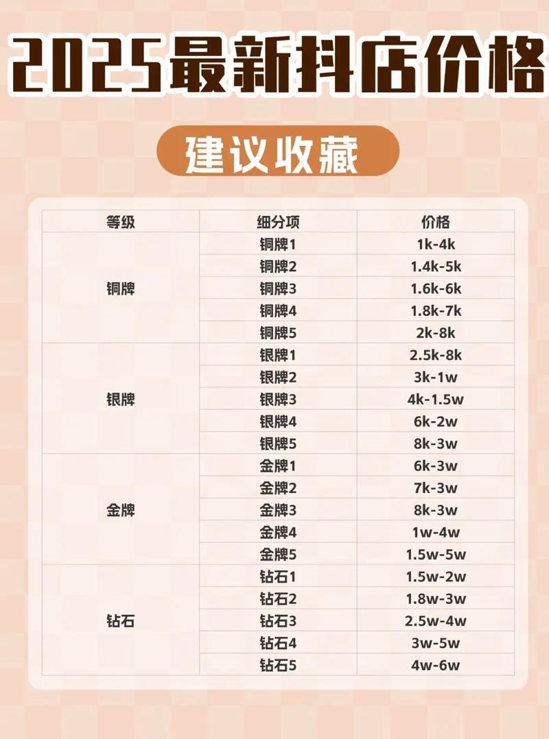 抖音50万点赞账号价值几何？市场揭秘交易价格区间