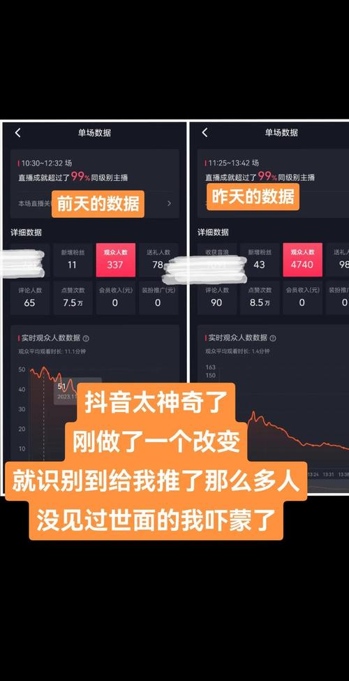 抖音业务新突破，低价自助平台实现超低价服务且不掉赞