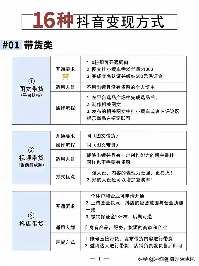 抖音关注粉丝变现新风口，揭秘流量经济下的赚钱新路径