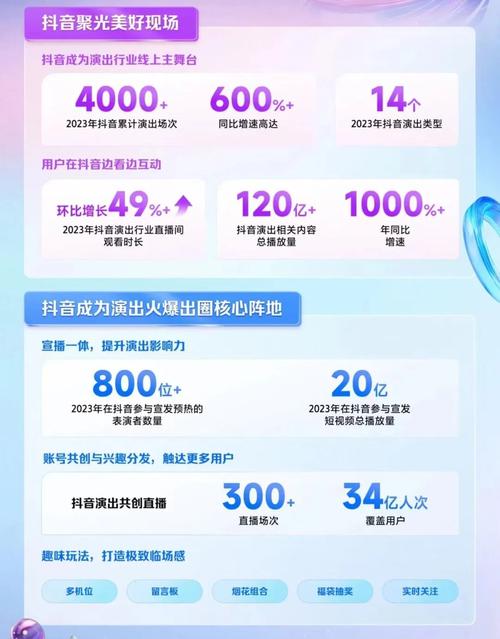 抖音涨点赞新服务，1元1000赞，是机遇还是行业乱象？