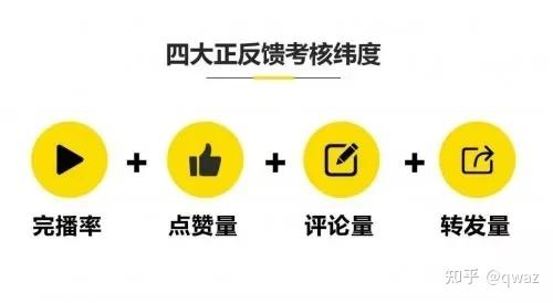 抖音涨赞秘籍大公开，高效策略助你快速提升点赞量