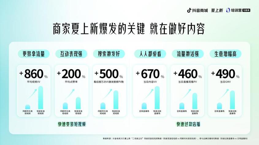 抖音20个赞自助下单服务兴起，助力创作者快速积累人气