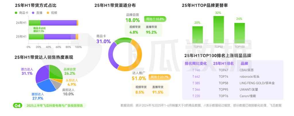抖音点赞业务24小时全网低价热销,行业新生态引发关注
