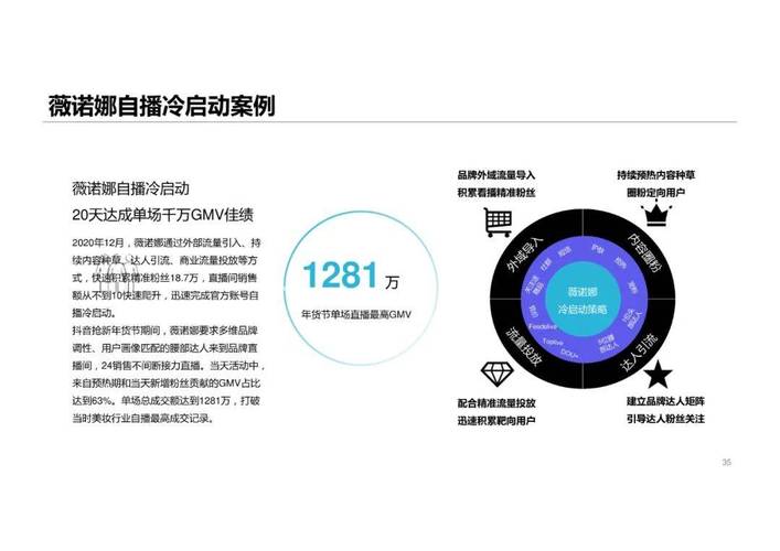 抖音运营新策略,解锁点赞破千秘籍,助力内容快速出圈