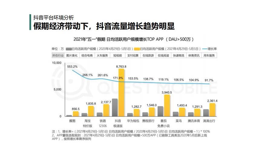 抖音粉丝在线自助平台24小时不打烊，助力创作者高效运营