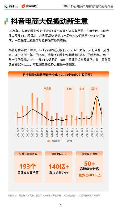 抖音业务平台购买新趋势，专业平台助力品牌营销升级