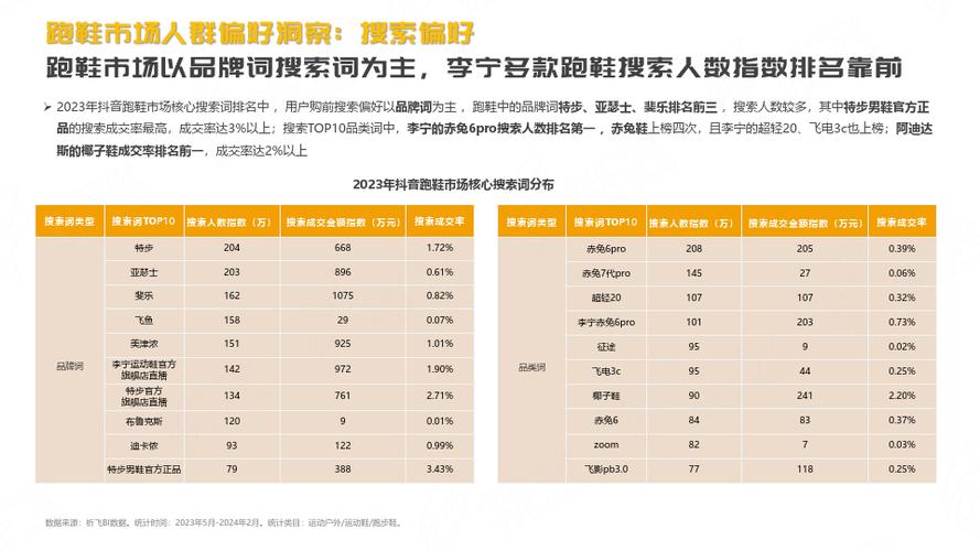 抖音点赞业务新趋势,低价下单成市场新宠,性价比优势凸显