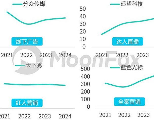 抖音点赞业务自助平台崛起,数字化营销新生态加速形成