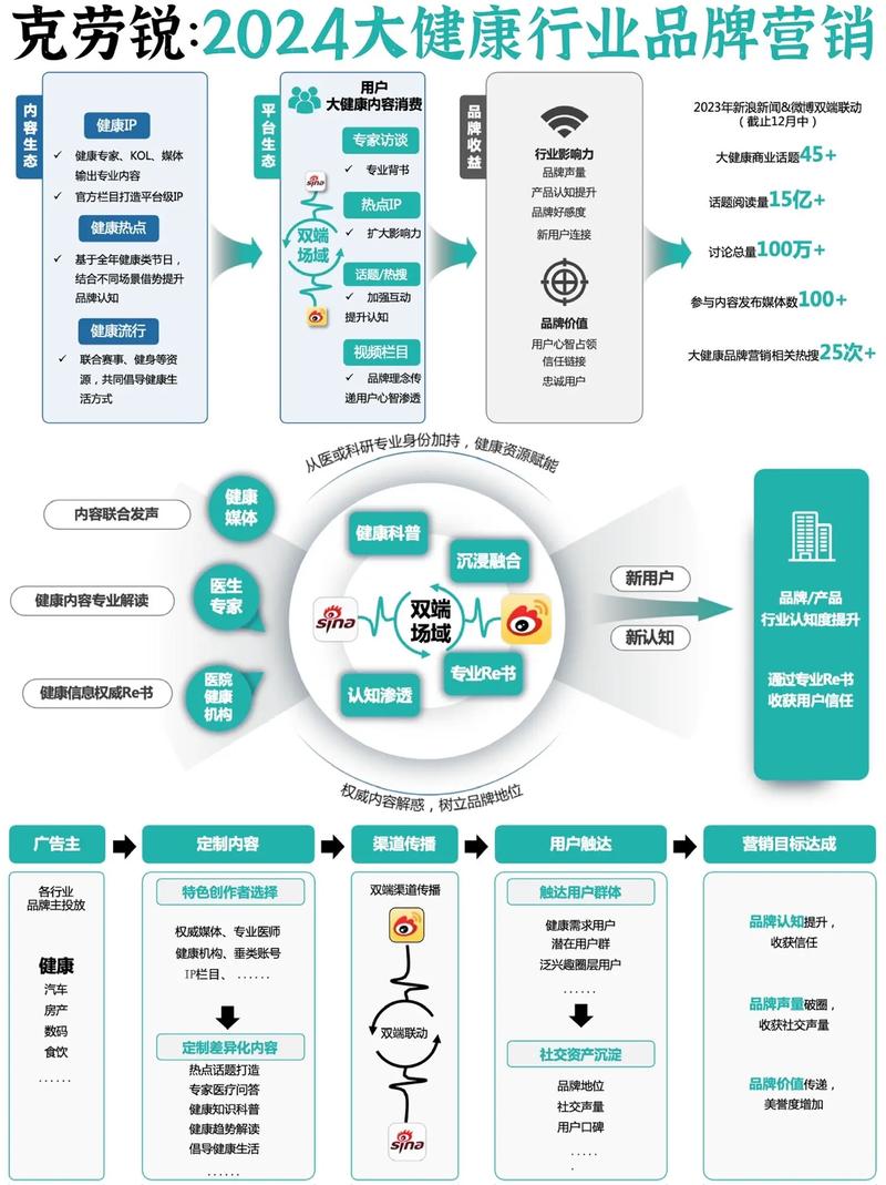 抖音点赞自助业务兴起,数字化营销新路径还是行业乱象?