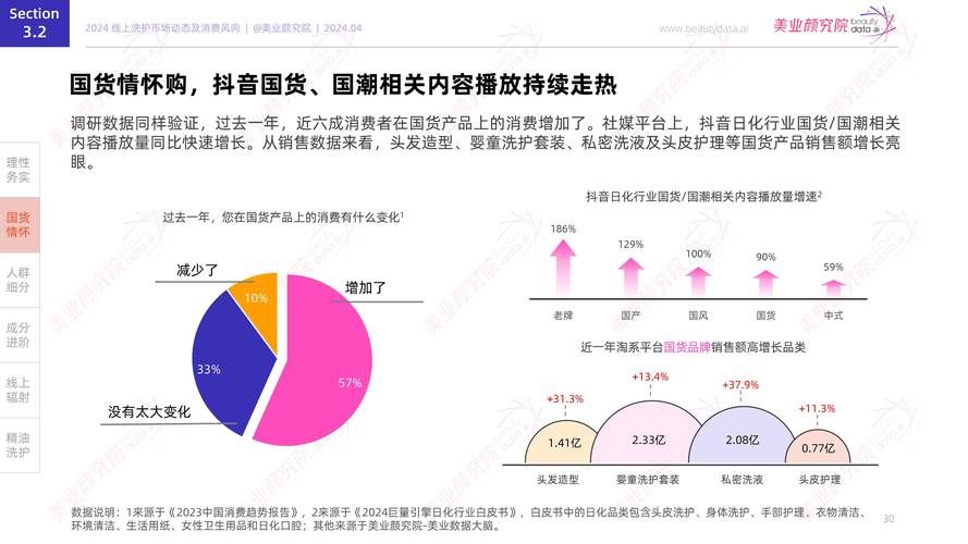 抖音业务点赞量激增背后，市场新趋势与行业规范并行