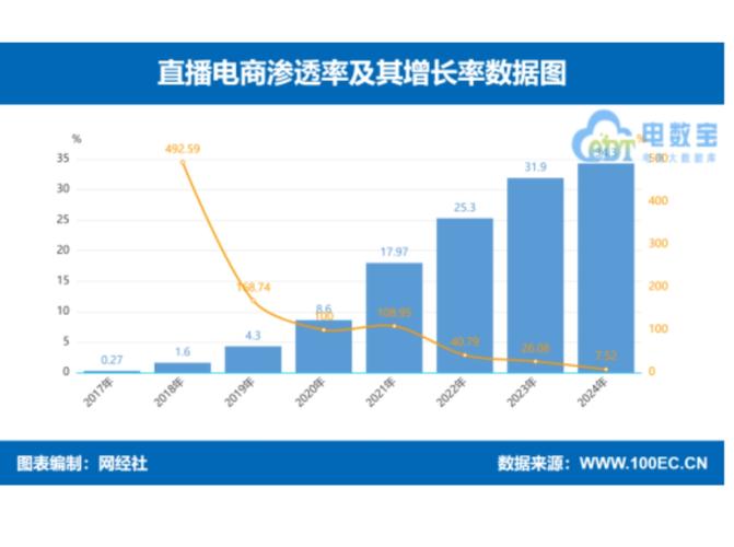 抖音业务点赞量激增背后，市场新趋势与行业规范并行