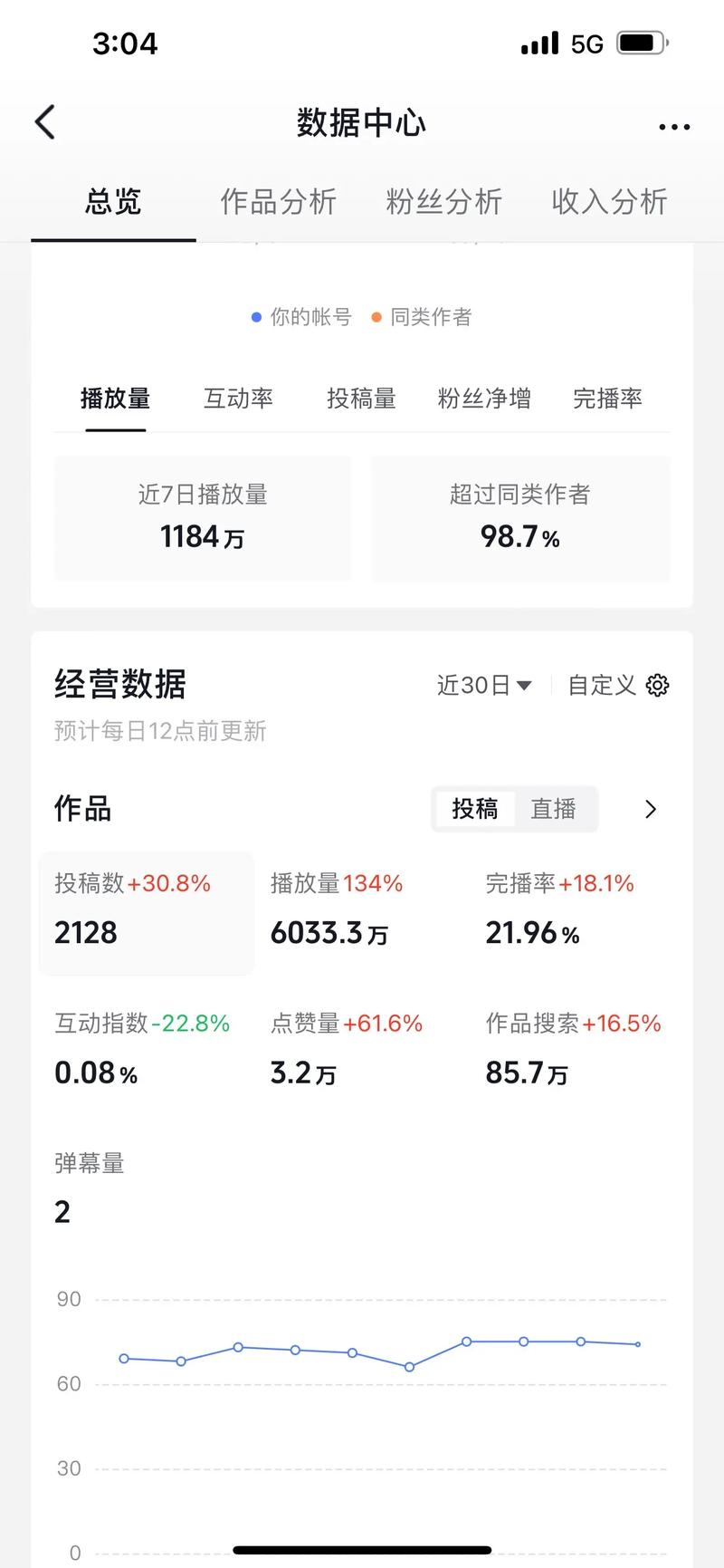 刷抖音播放量得到报酬,抖音播放量变现:从观众到收益之路!
