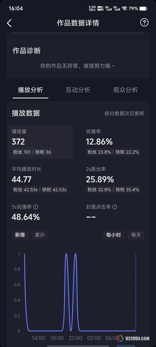 抖音号刷播放量