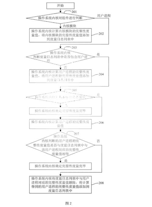 自助下单平台业务流程