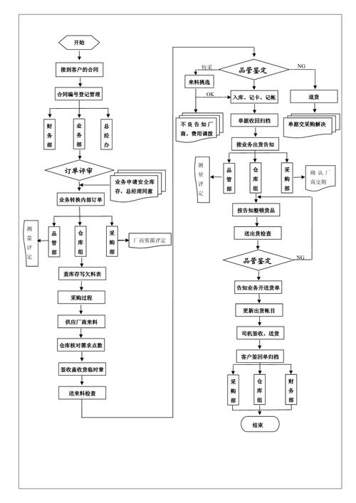 自助下单平台业务流程