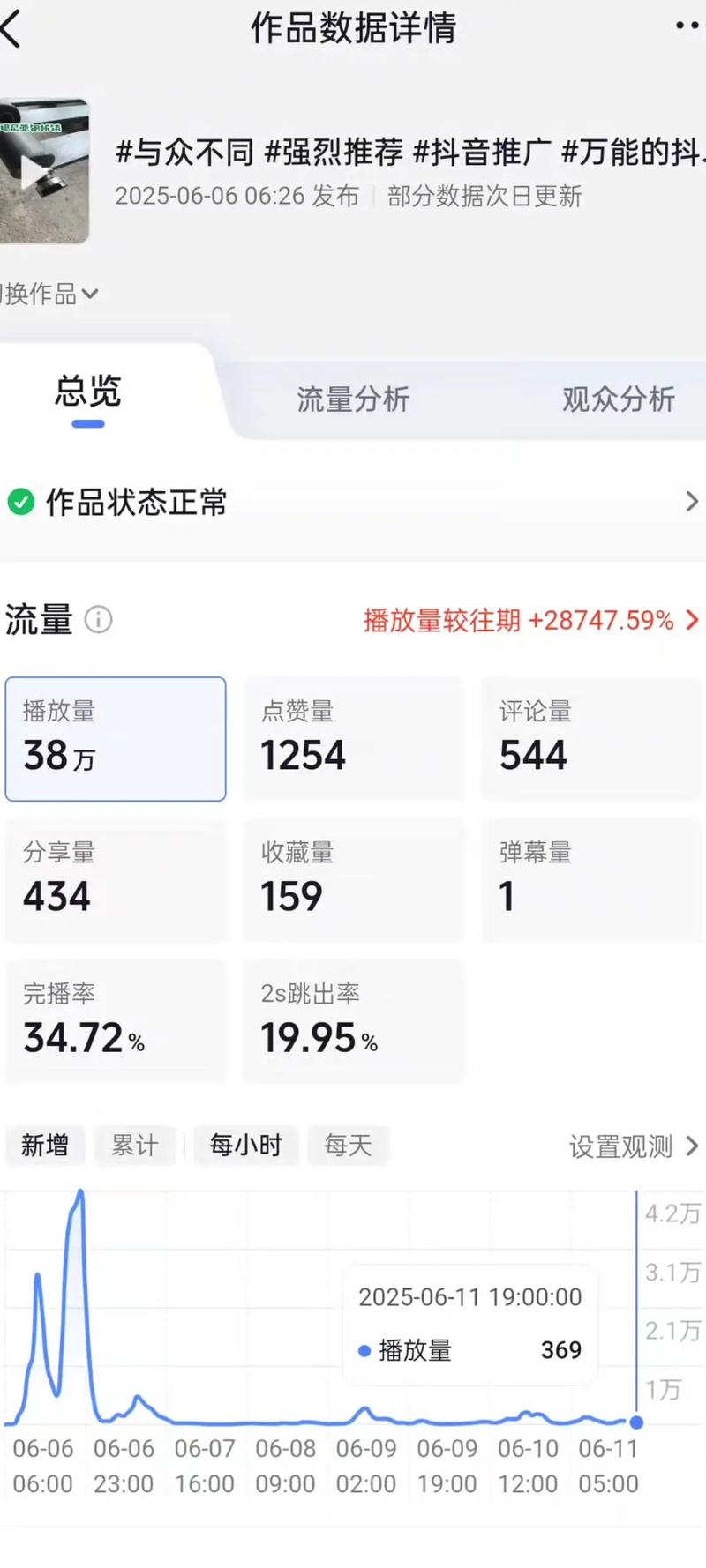 抖音刷播放量有啥好处