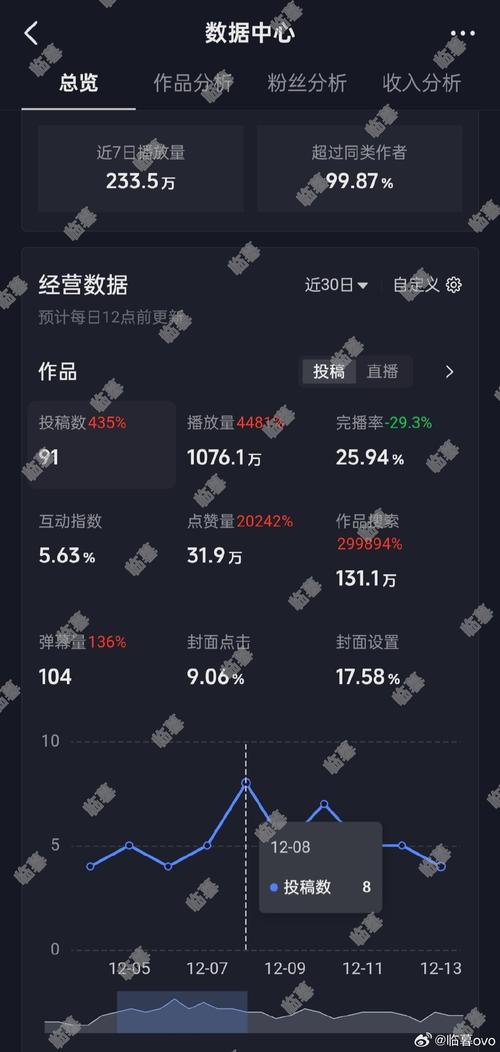 抖音不能刷的播放量吗,抖音不能刷的播放量：真实增长的重要性与合规运营的策略!