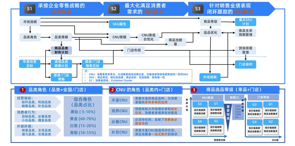 职教云自助下单网站,职教云自助下单网站的探讨与发展前景分析!