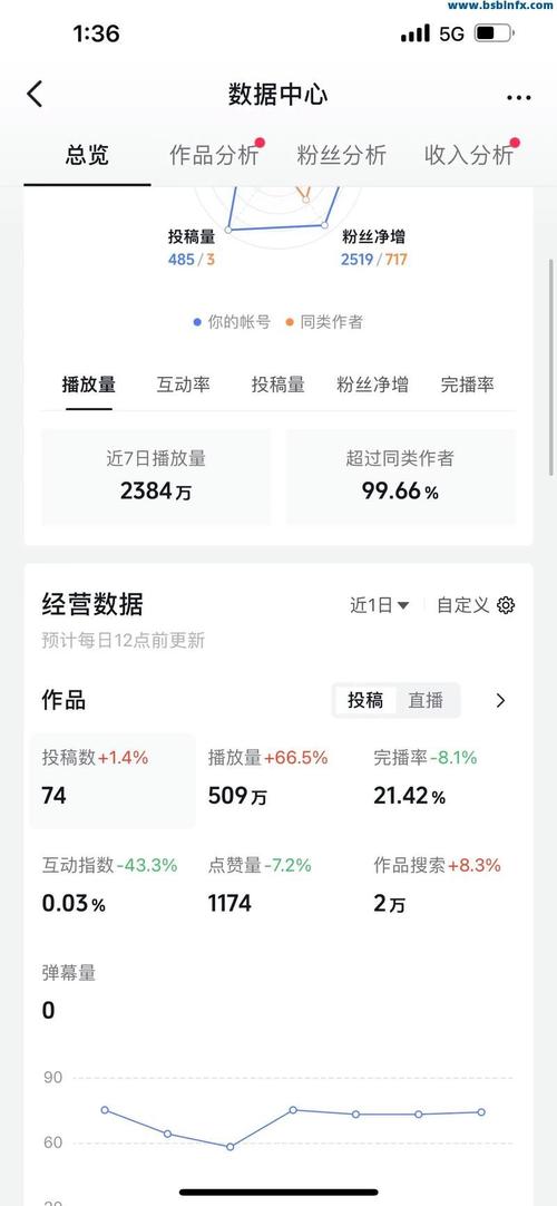 抖音500播放量怎么刷,抖音作为一个流行的短视频社交平台，吸引了众多用户分享自己的创意和才艺。在抖音上，视频的播放量是一个重要的指标，它反映了视频的受欢迎程度和影响力。很多用户都想知道如何有效地提高视频的播放量。本文将介绍如何通过合理的方式提高抖音视频的播放量，包括优化内容创作、利用推广策略等方面，帮助你的视频突破500播放量，甚至更高。!