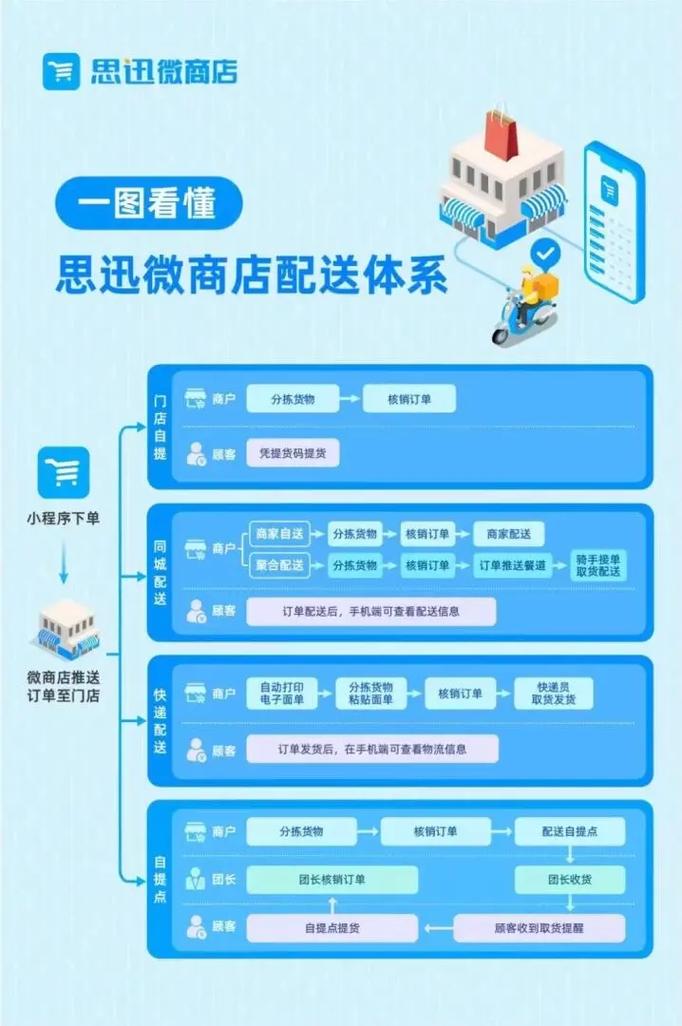 全网自助下单社区群,全网自助下单社区群：重塑电商消费模式的全新体验!