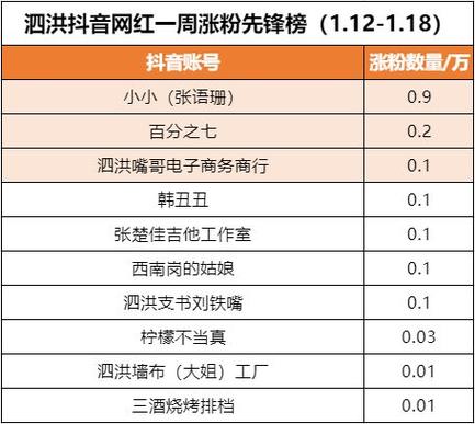 抖音刷粉搜gwanpk
