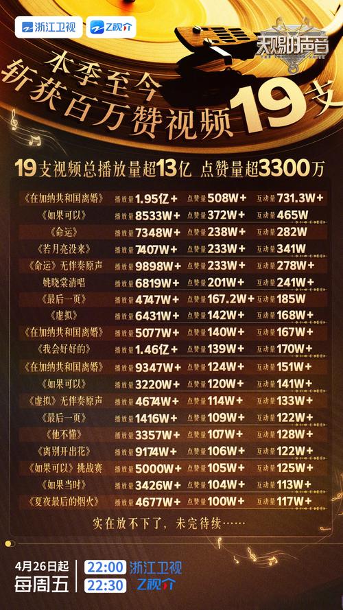 抖音刷十万播放量多少钱,抖音刷十万播放量的价格及其背后的故事!