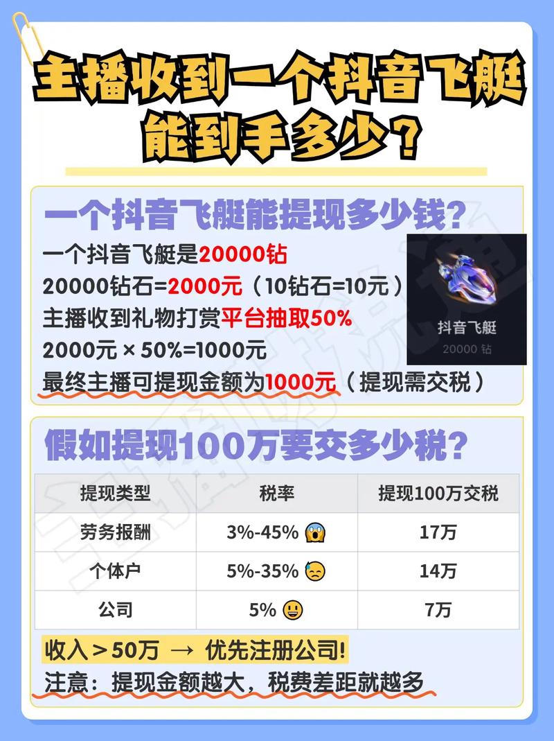 抖音刷十万播放量多少钱,抖音刷十万播放量的价格及其背后的故事!