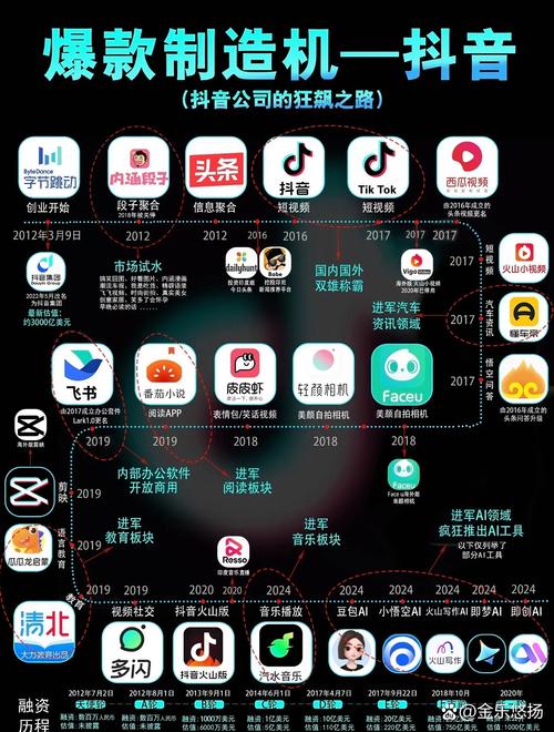 抖音互刷播放量,抖音互刷播放量：背后的真相与影响分析!