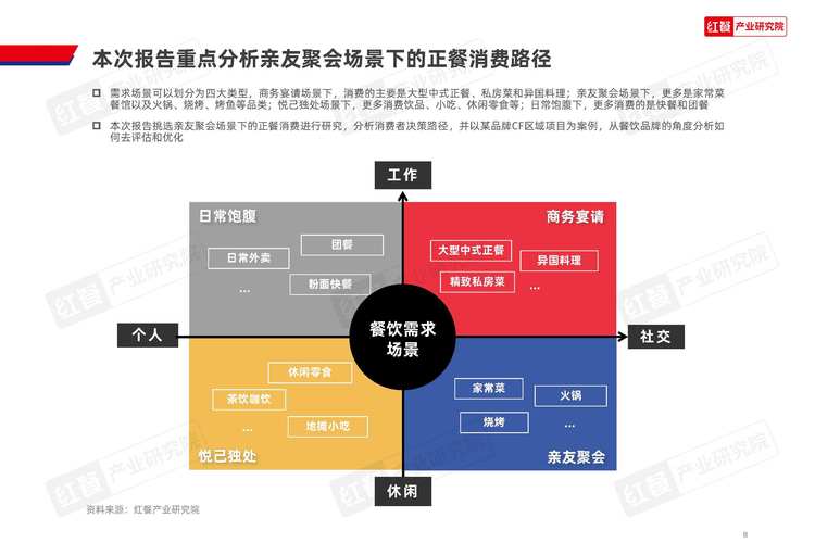 老板不在自助下单,关于自助下单系统的应用与发展趋势分析!