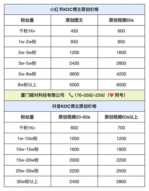 淼淼推广自助下单平台