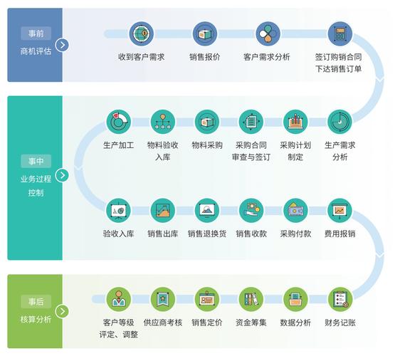 自助下单卡商平台,自助下单卡商平台:数字化转型中的创新业务模式!