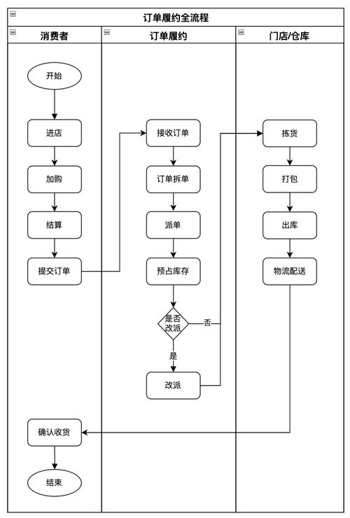 贴吧自助平台业务下单流程,贴吧自助平台业务下单流程详解!